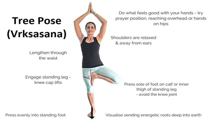 4 Important Yoga Asana Names with Procedure, Pictures & Benefits