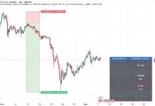 Price Momentum Patterns Guiding Disciplined XAUUSD Trading Participation Price Momentum Patterns Guiding Disciplined XAUUSD Trading Participation (1)